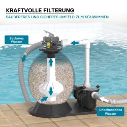 Hiekkasuodatinjärjestelmä 750 W, 71 l suodatinsäiliö ja itseimevä pumppu 20 000 l/h