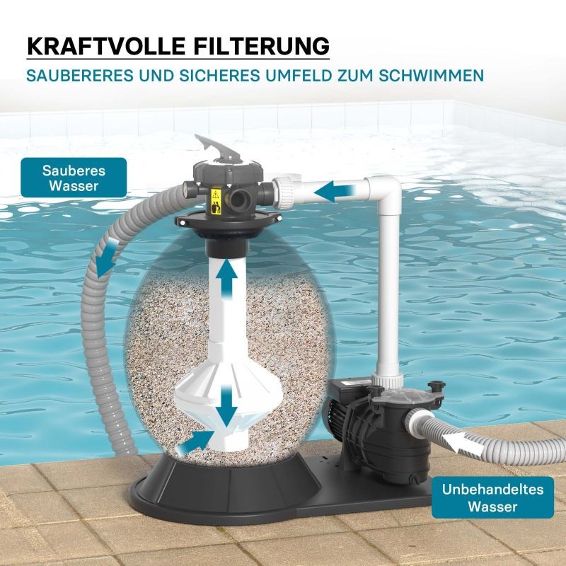 Hiekkasuodatinjärjestelmä 750 W, 71 l suodatinsäiliö ja itseimevä pumppu 20 000 l/h