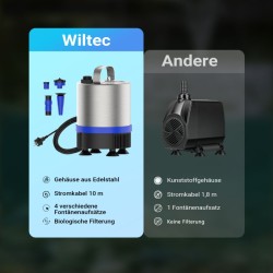 Ruostumaton suihkulähdepumppu 50 W 1750 l h max suihkun korkeus 1 6 m 3 suutinta
