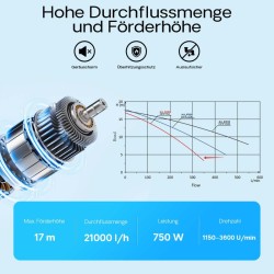 XPOtool Allaspumppu 750 W 21 000 l/h säädettävä pyörimisnopeus 17 m nostokorkeus