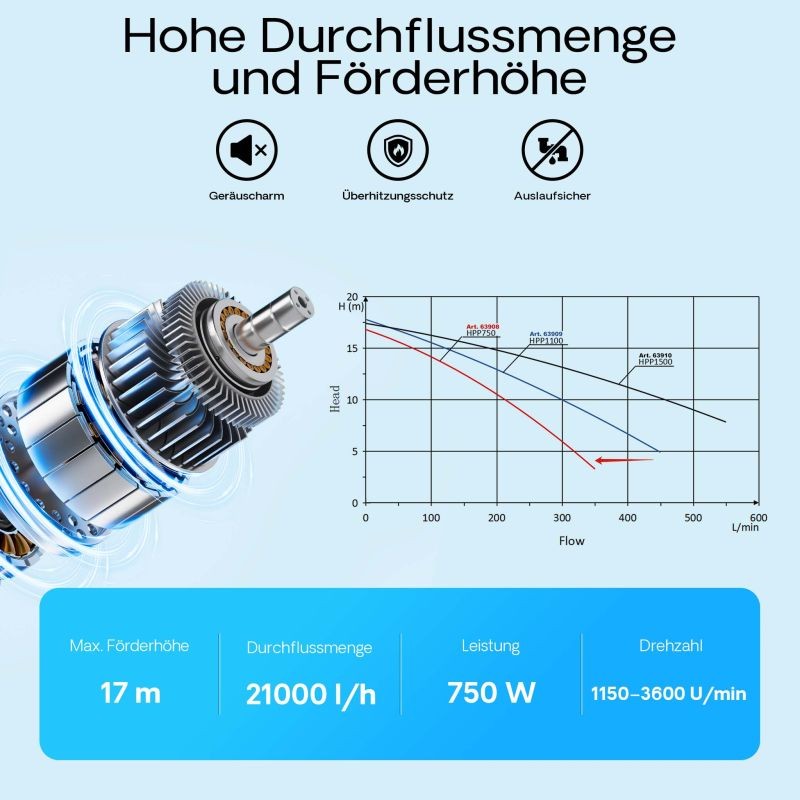 XPOtool Allaspumppu 750 W 21 000 l/h säädettävä pyörimisnopeus 17 m nostokorkeus