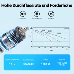 XPOtool uima-allaspumppu 1500 W 33600 l/h 18 m säädettävä pyörimisnopeus