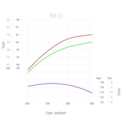 LIFAN KP460E bensiinimoottori 15,6 PS sähköstartti 459 cm³ 4-tahtinen tärinälevyihin ja rakennuskoneisiin