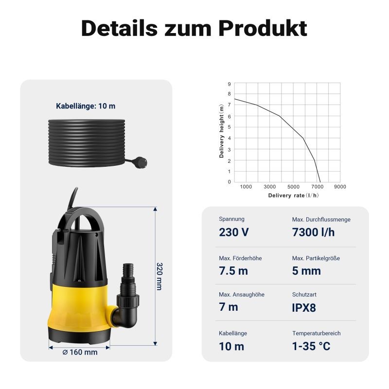 Uppopumppu 400 W, 7300 l/h, 7,5 m nousukorkeus, 7 m upposyvyys, sensorilla, 2 käyttötilaa