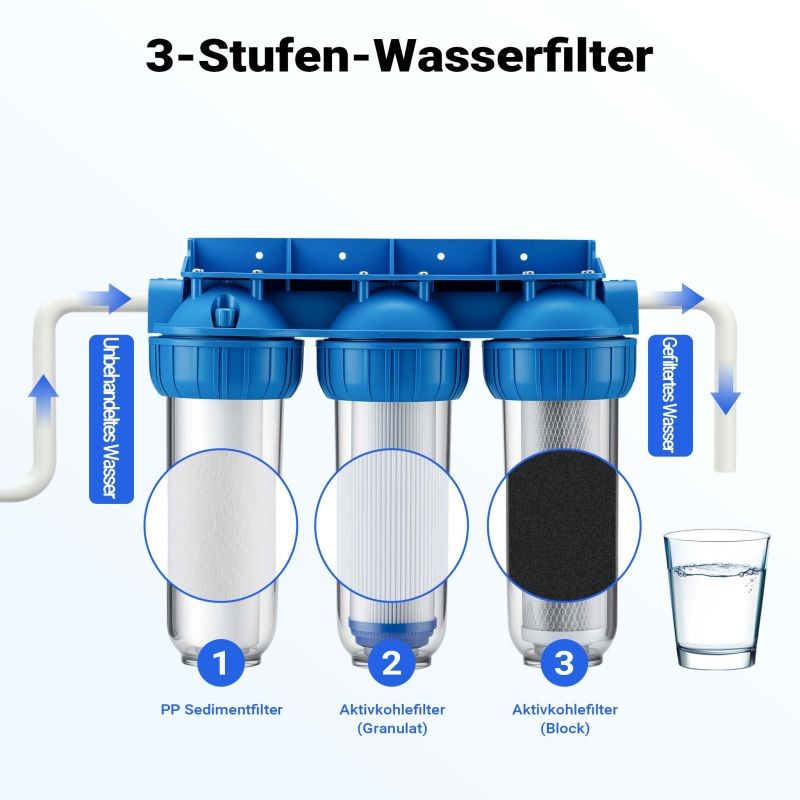 Naturewater NW-BR10B4 3-vaiheinen vesisuodatin, 5 µm, 20,67 mm, PP-patruuna, seinäkiinnike ja suodatinavain