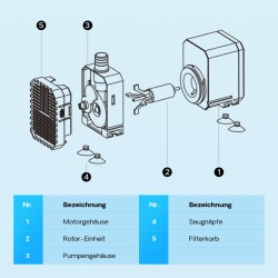SunSun CHJ-450 ECO energiatehokas lampupumppu 4500 l/h 65 W, nostokorkeus 3,5 m