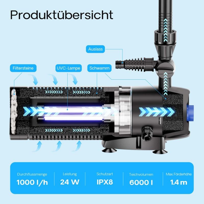 SunSun CUP-129 lampupumppu, biosuodatin ja UVC-puhdistin 1000 l/h, 4 suihkulähdesuutinta