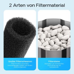 SunSun CUP-129 lampupumppu, biosuodatin ja UVC-puhdistin 1000 l/h, 4 suihkulähdesuutinta