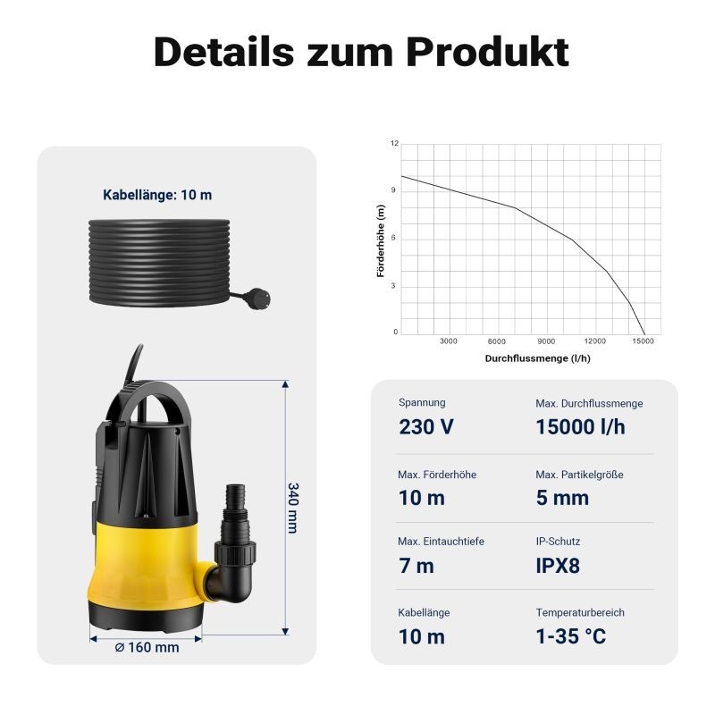 Uppopumppu 900 W, 15 000 l/h, nostokorkeus 10 m, uppomaisuussyvyys 7 m, sensori