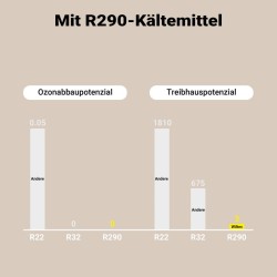 Rakennuskuivuri 50 l/vrk, 650 W, 7 l säiliö, 24 h ajastin