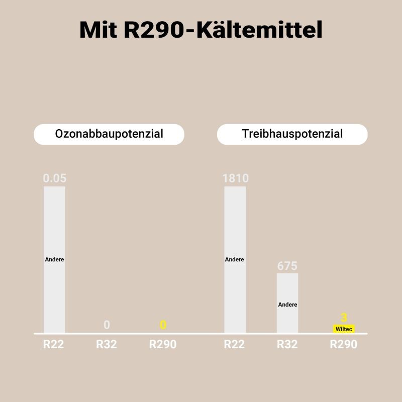 Rakennuskuivuri 50 l/vrk, 650 W, 7 l säiliö, 24 h ajastin