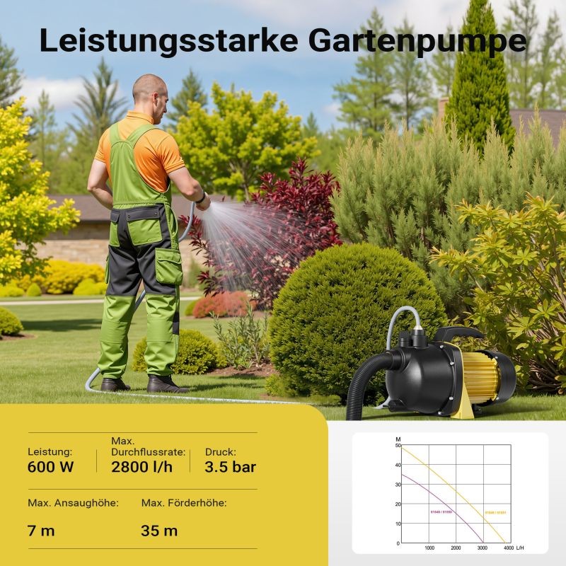 Puutarhapumppu 600 W, 2800 l/h, max. pumppauskorkeus 35 m, kantokahva ja tyhjennysruuvi
