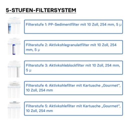 Naturewater NW PR305 5 vaiheinen vesisuodatin 5 PP tiskialtaan alle seinäkiinnitys hana