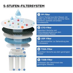 Naturewater NW-PR305 5-vaiheinen vesisuodatin, 5 µ, PP, tiskialtaan alle / seinäkiinnitys, hana