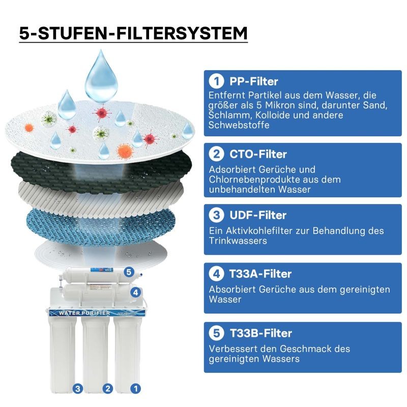 Naturewater NW-PR305 5-vaiheinen vesisuodatin, 5 µ, PP, tiskialtaan alle / seinäkiinnitys, hana