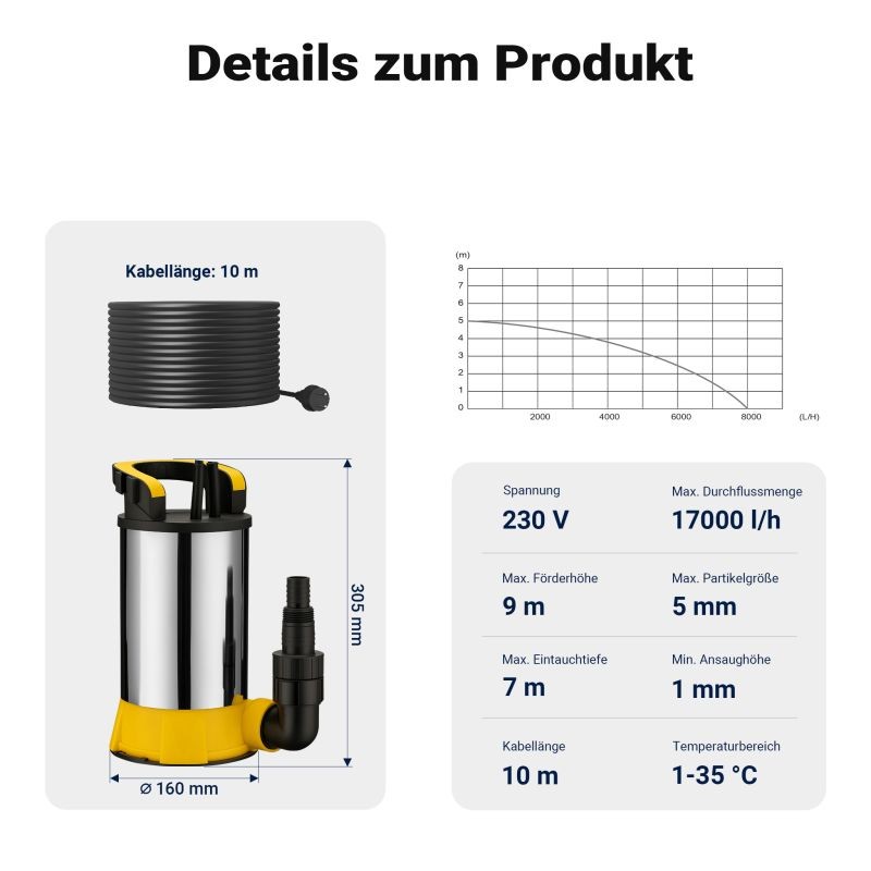 Puhtaan veden uppopumppu 900 W, 17 000 l/h, kellukytkin, ruostumaton teräs, imukorkeus 1 mm, maksimi 9 m