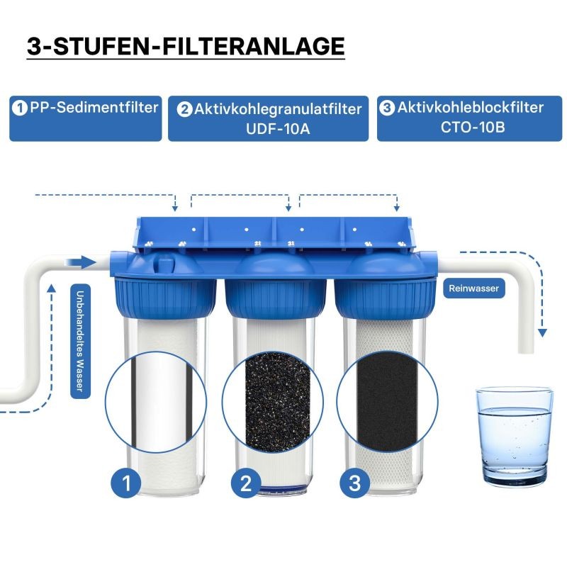 Naturewater NW-BR10B4 3-vaiheinen vedenpuhdistusjärjestelmä, 5 µm, 26,16 mm, PP-patruuna