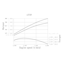 LIFAN 177 bensiinimoottori 270 cm 6 6 kW 9 PS öljykylpykytkin ja 2 1 vähdistin sähköstartti
