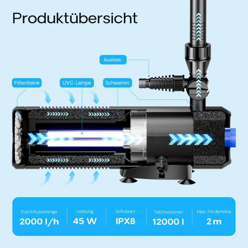 SunSun CUP-359 lampupumppu, biofiltteri ja UVC-selkeytin 2000 l/h 45W