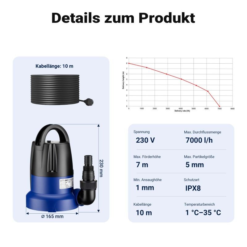 Likaveden uppopumppu 400 W, 7000 l/h, nostokorkeus 7 m, matala imutaso 1 mm