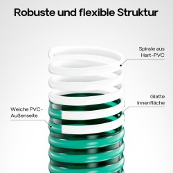 Imu- ja paineletku 50 mm, 5 m, vihreä, PVC, joustava