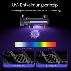 SunSun CUV-318 UVC-puhdistin lampiin 3000 l/h 18 W