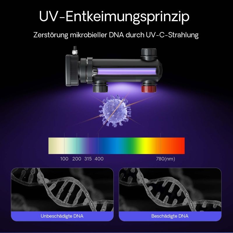 SunSun CUV-318 UVC-puhdistin lampiin 3000 l/h 18 W