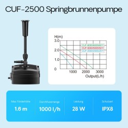 SunSun CUF-2500 3-in-1 lampisuodatin ja pumppu 1000 l/h 28W, 9W UVC-puhdistin, 3 suulaketta