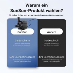 SunSun CPP-6000 allaspumppu 6000 l/h 40 W