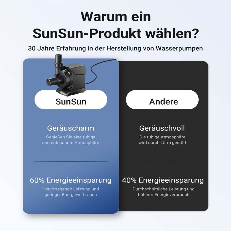 SunSun CPP-6000 allaspumppu 6000 l/h 40 W