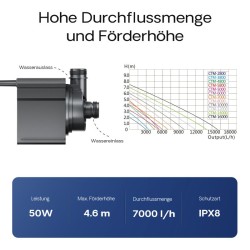 SunSun CTM-7000 SuperECO lampupumppu 7000 l/h 50 W, energiatehokas suodatin- ja puropumppu