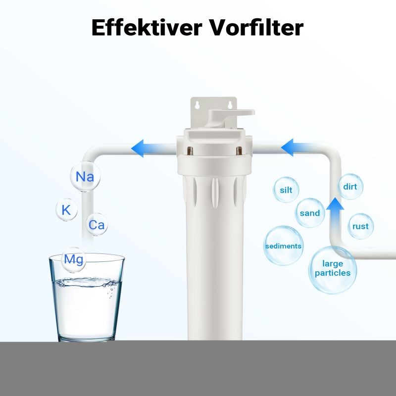 Naturewater esisuodatin vedenpuhdistukseen, PP, takahuuhtelutoiminto, 508 mm, 1,5-5 bar