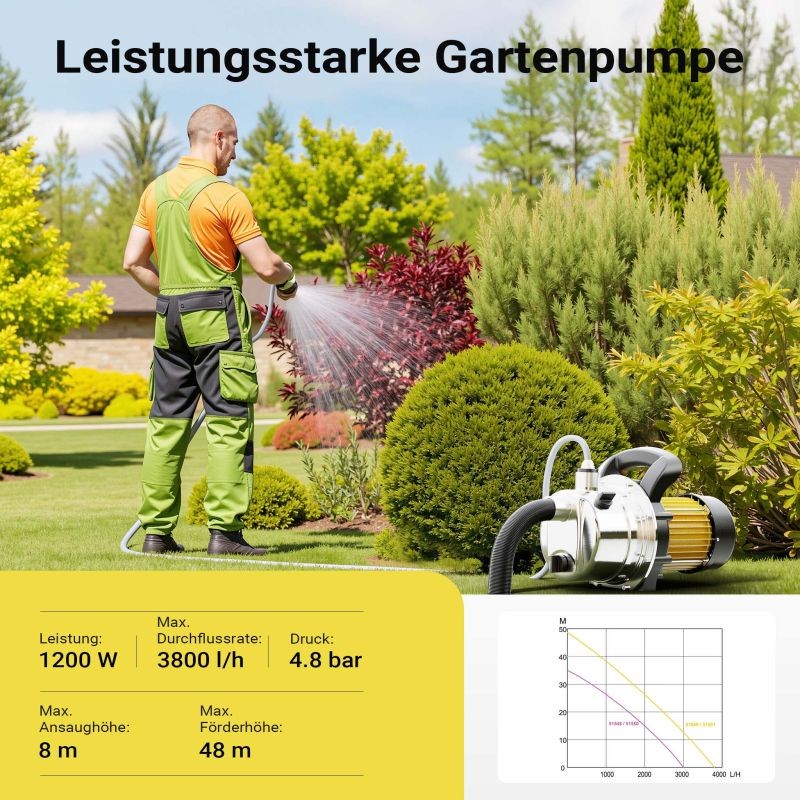 Itseimevä puutarhapumppu 3800 l/h, 1200 W, ruostumaton teräs, maks. nostokorkeus 48 m