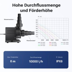 SunSun CPP-10000 allaspumppu 10 000 l/h 80 W