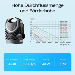 SunSun NEO-5000 SuperECO lampipumppu 5000 l/h, 30 W, suodatin- ja puropumppu