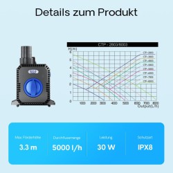 SunSun CTP-5003 lampupumppu 5000 l/h 30 W 3,3 m, suodatin-, suihkulähde- ja skimmeripumppu, säädettävä