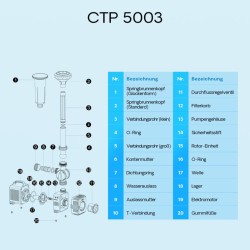 SunSun CTP-5003 lampupumppu 5000 l/h 30 W 3,3 m, suodatin-, suihkulähde- ja skimmeripumppu, säädettävä