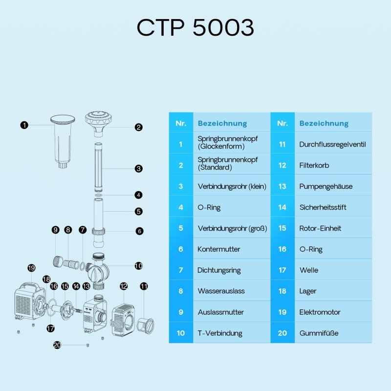 SunSun CTP-5003 lampupumppu 5000 l/h 30 W 3,3 m, suodatin-, suihkulähde- ja skimmeripumppu, säädettävä