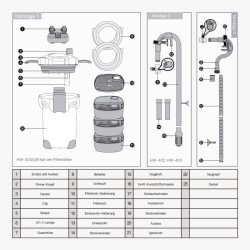 SunSun HW-403A akvaarion ulkosuodatin 1400 l/h 3-vaiheinen
