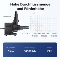 SunSun CPP-16000 allaspumppu 16 000 l/h 140 W
