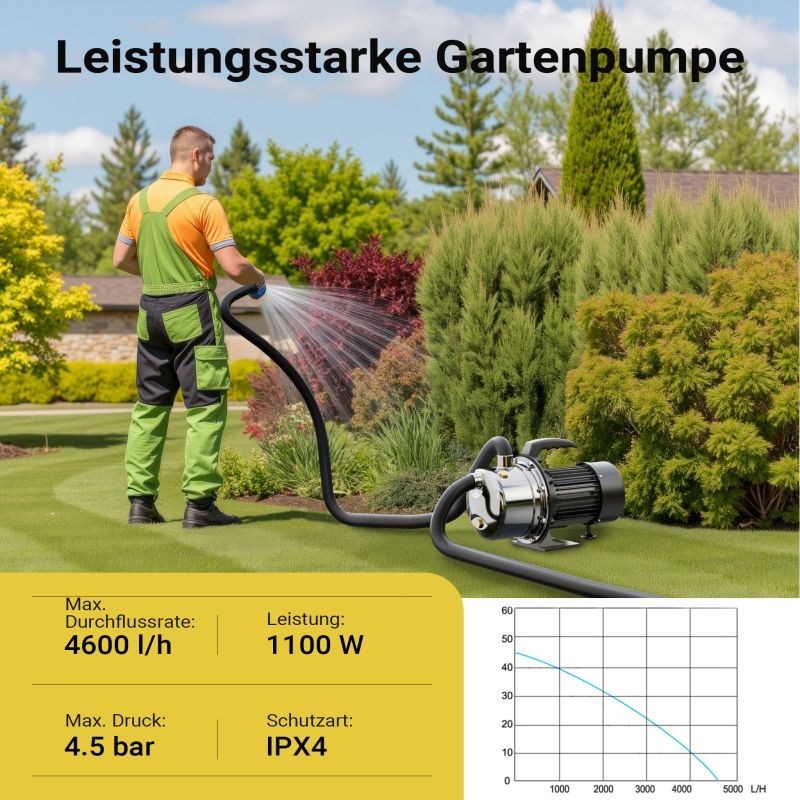 JET110S kannettava puutarhapumppu 1100 W 4600 l/h ruostumaton teräs