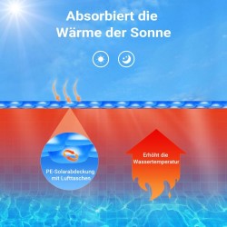 Pyöreä aurinkopeite uima-altaalle Ø 5 m, sininen, 120 µm PE