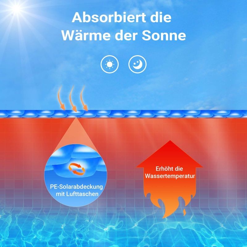 Pyöreä aurinkopeite uima-altaalle Ø 5 m, sininen, 120 µm PE
