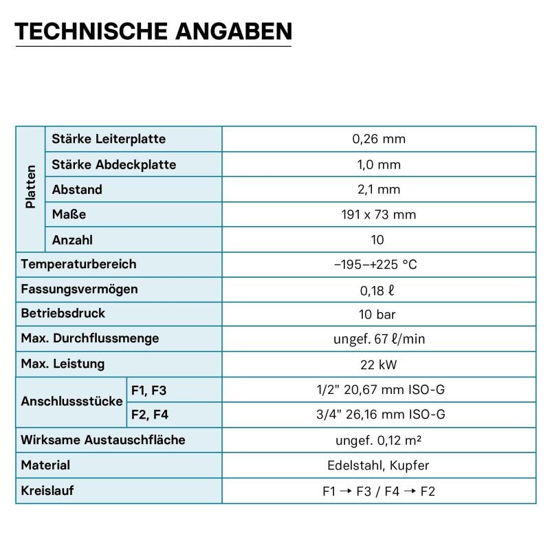Levylämmönvaihdin ruostumaton teräs 10 levyä 22 kW 4 m h 0 18 l