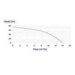 Hillvert syväkaivopumppu 13 800 l/h 2200 W 95 mm ruostumaton teräs