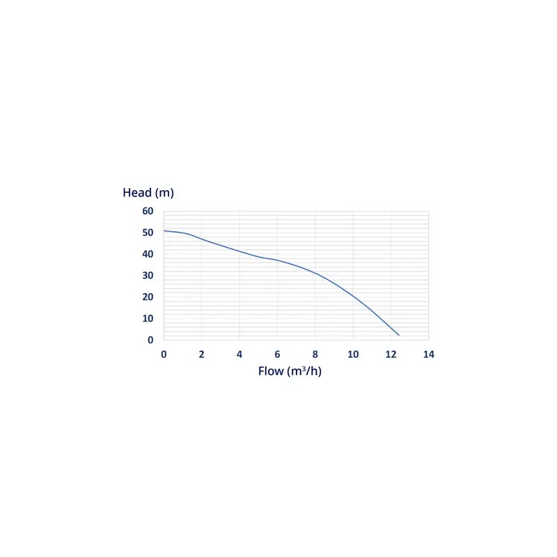 Syväkaivopumppu 1100 W 10 800 l/h 95 mm ruostumaton teräs