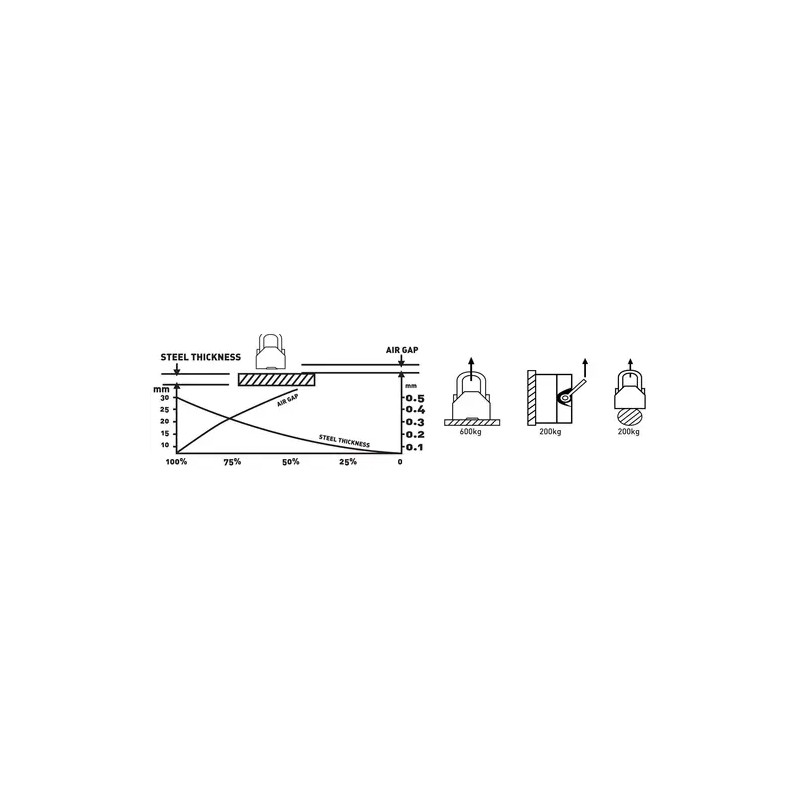 Steinberg Systems nostomagneetti 600 kg