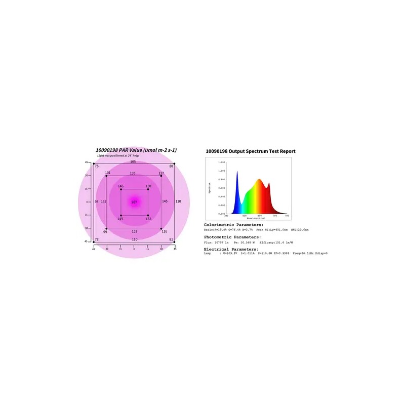 LED-kasvilamppu HT-WEDGE-1000GL 110 W 10 000 lm täysikirjo