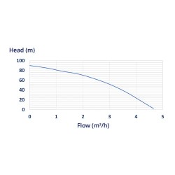 Syväkaivopumppu 95 mm 3000 l/h 550 W 20 m kaapeli 85 m nousukorkeus ruostumaton teräs