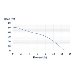 Hillvert syväkaivopumppu 95 mm 10 800 l/h 1100 W 50 m kaapeli